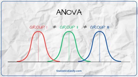 Image result for One Way Anova Model