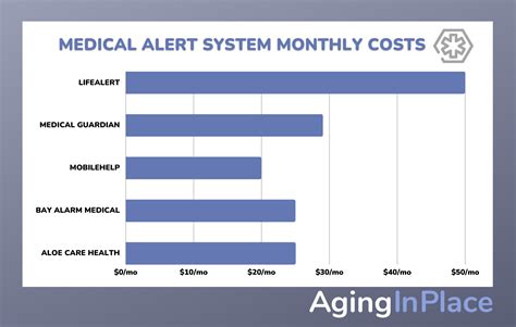 Life Alert System Comparisons at Ebony Butters blog