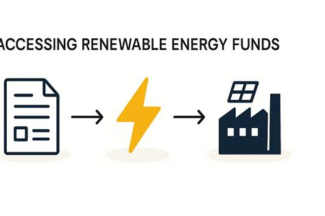 Ghana's Renewable Energy Fund: A Guide for Solar Startups