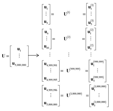 Hyperspectral Remote Sensing Image Classification Based on Partitioned ...