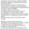 How the corpuscular theory , Huyghen's wave theory and plank's quantum ...