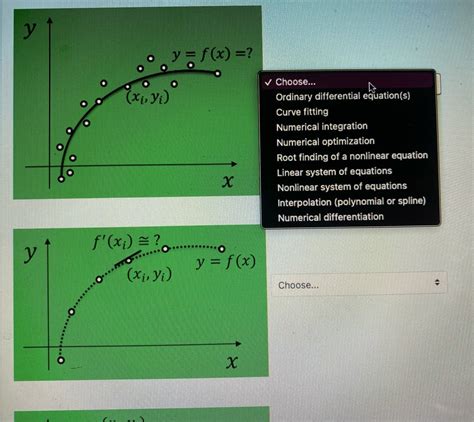 Equation For An Scurve
