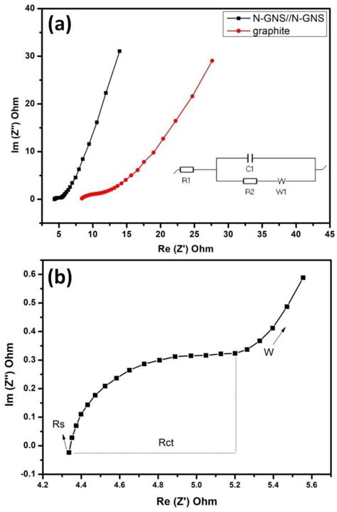 Facile Preparations of Electrochemically Exfoliated N-Doped Graphene ...