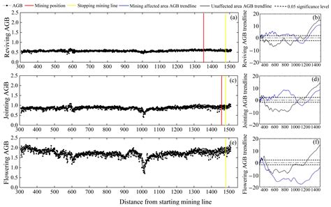 Winter Wheat Aboveground-Biomass Estimation and Its Dynamic Variation ...