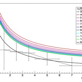 Image result for Finding Multiplicity