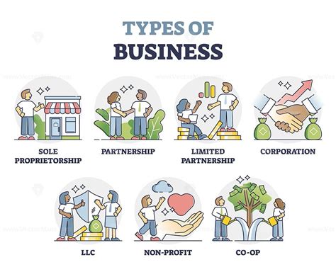 Types of Computer Business 的图像结果
