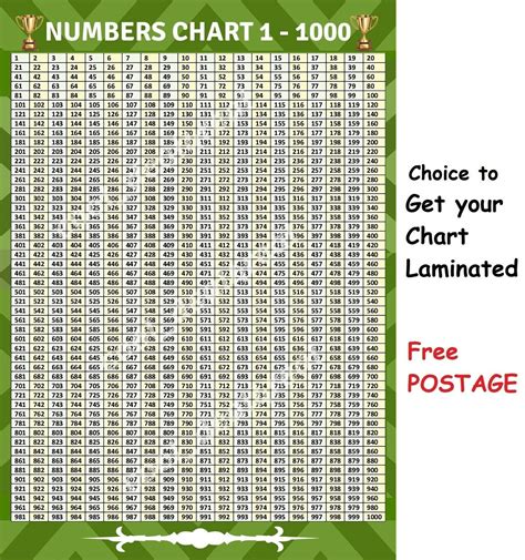 1 1000 Number Chart 1000 Number Chart Classroom Activ - vrogue.co