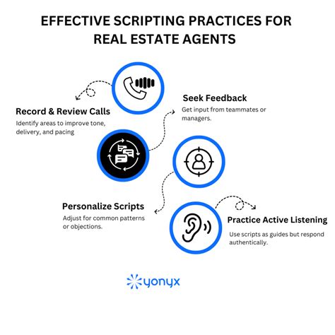 Real Estate Agent Scripts 的图像结果