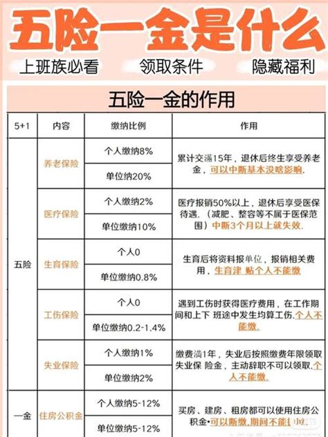 求问五险一金是怎么计算的，基数是什么? - 知乎