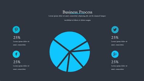 Image result for Effective Communication Pie-Chart
