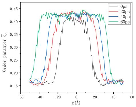 Prediction of Dendrite Growth Velocity in Undercooled Binary Alloys ...