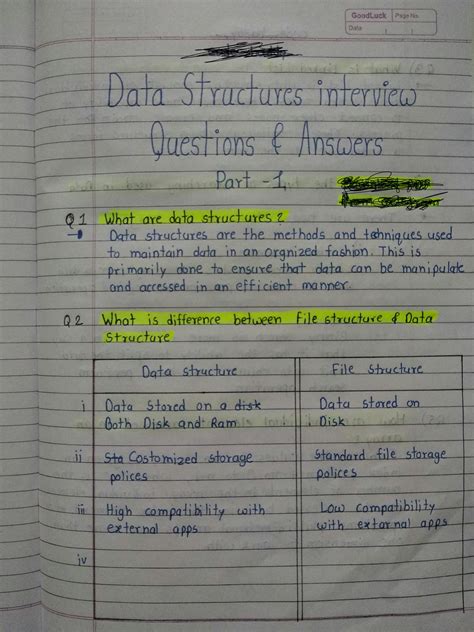 Image result for Data Structure and Algorithm Interview Questions