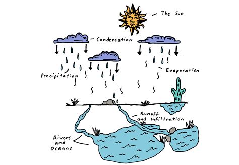 Where Does Water Come From In La