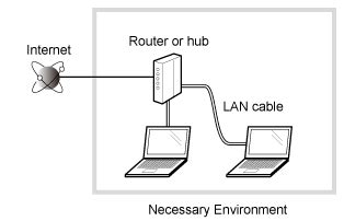 Set Up LAN Connection 的图像结果