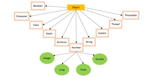 Image result for Computer Science Java