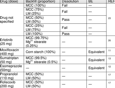 Image result for Over-Encapsulation