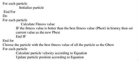 Image result for Particle Swarm Optimization Code