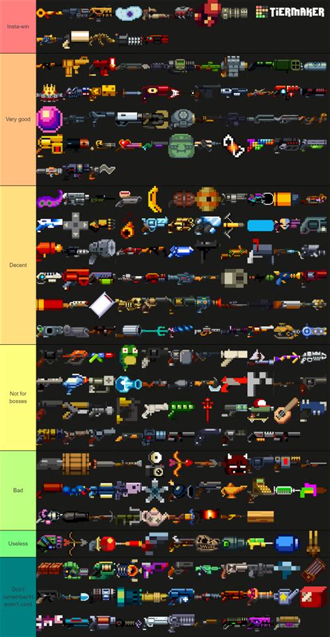 Enter the Gungeon: All Guns - High Resolution Tier List (Community ...