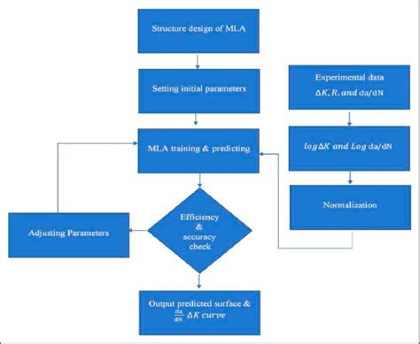 Image result for Machine Learning Training Algorithm