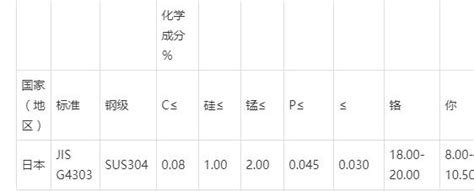 SUS430不锈钢是什么材料-SUS430不锈钢价格硬度-加工厂家密度-苏州盈钢金属