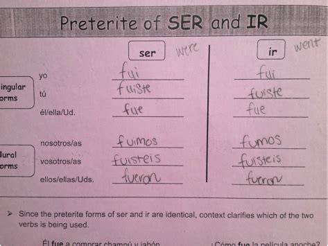 Preterite of SER and IR - Teach the Teacher! El Preterito