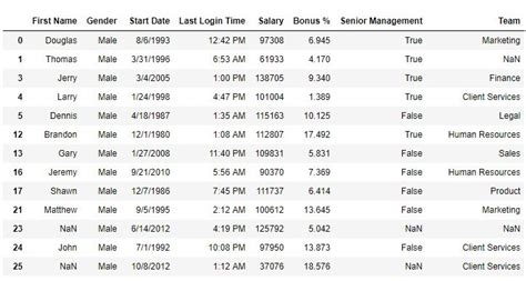 Python Isin 的图像结果