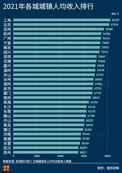 辽宁第三大城市鞍山的2018年GDP，拿到山西省可排名第几？|鞍山|山西省|大城市_新浪新闻