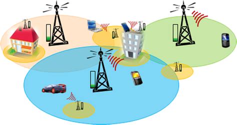 Different Types of Wireless Technology 的图像结果