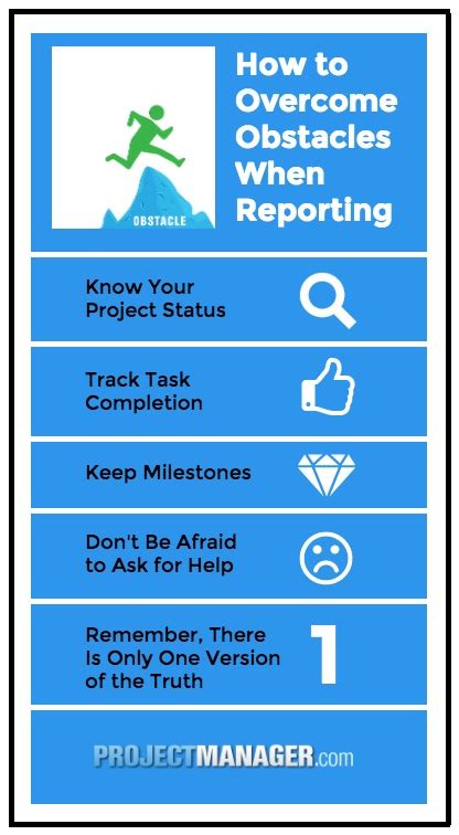 Image result for Project Reporting Tips