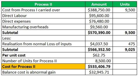 Image result for Process Costing Cost Flow