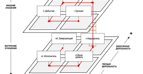 Белбинские команды: совершенные команды из несовершенных людей — Teletype
