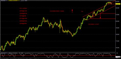 Nifty Dragged By 55 Points Amid Another “Mini-Surgical Strike” By India ...