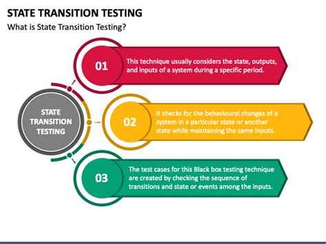 Image result for Testing Transition Slide