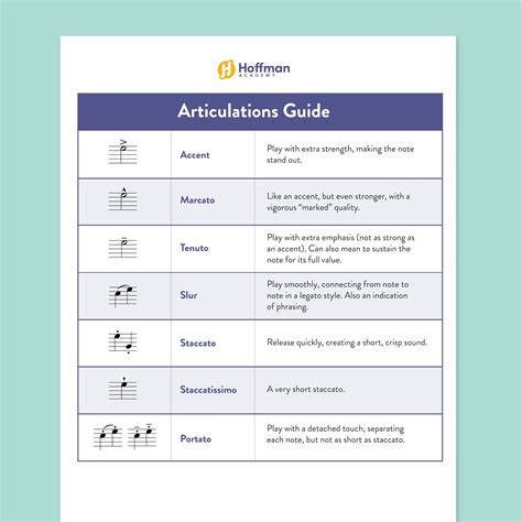 Music Articulations | Chart with Symbols, Free PDF Download