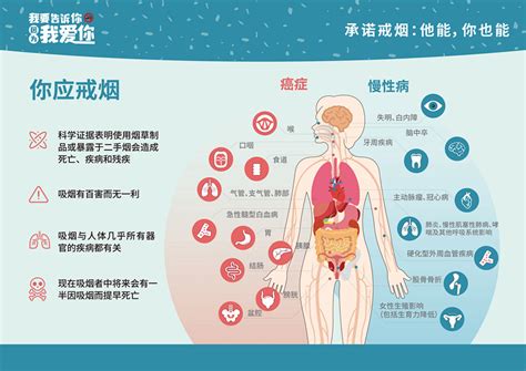 这些坏习惯，正在消耗年轻人的身体...... - 知乎