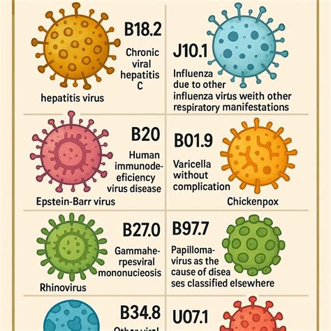 A Comprehensive Guide to ICD-10 Codes for Hematuria - wmwtl