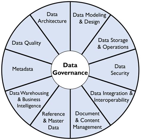 Master Data Management 的图像结果