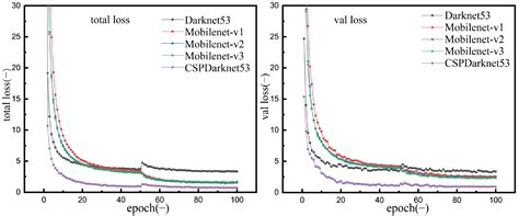 Recognition of Unsafe Onboard Mooring and Unmooring Operation Behavior ...