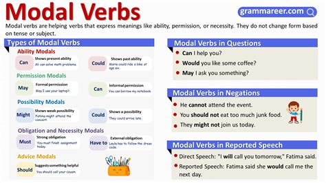 Modal Verbs Examples 的图像结果