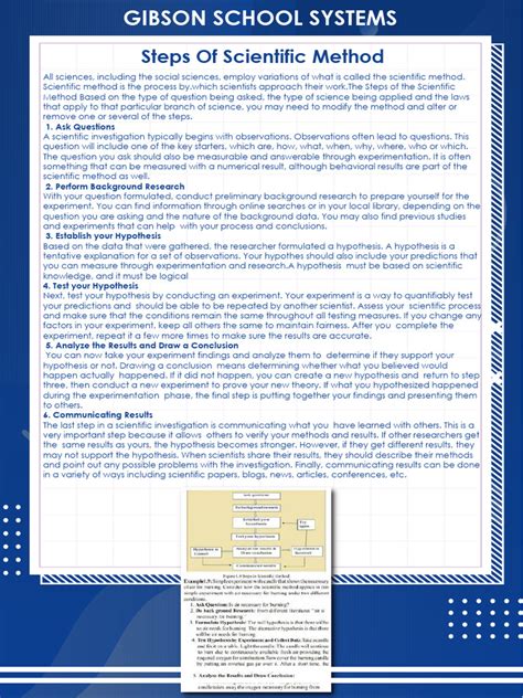 Image result for Scientific Method Experiment