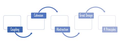 Image result for Dependencies in Spring Boot