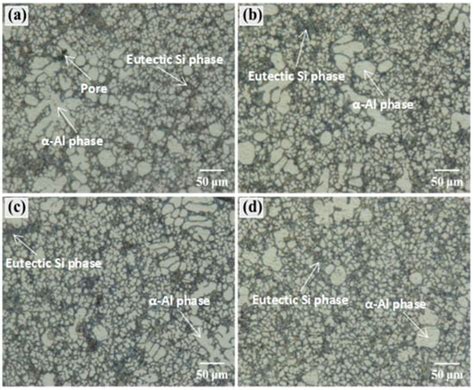 The Effect of Process Parameters on the Properties and Microstructure ...