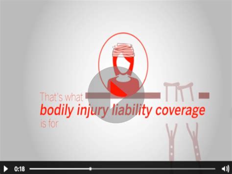 Liability Coverage 的图像结果