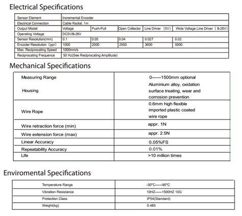 Image result for Encoder Wiring
