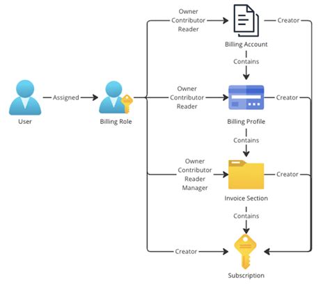 Lloyds Banking Group enhances the customer experience with Microsoft Power Apps | Microsoft Customer