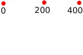 Draw Init JavaScript 的图像结果