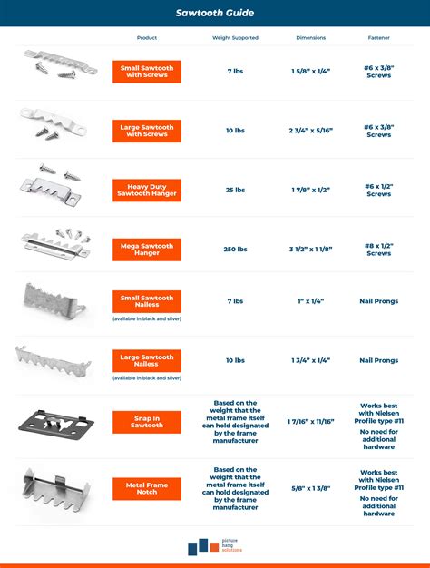 Sawtooth Hangers Buyer Guide - Picture Hang Solutions