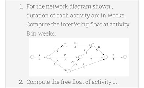 How to Work Out Float Activity Networks 的图像结果