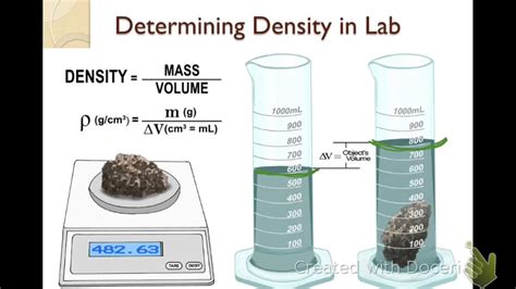 Density Unit 的图像结果