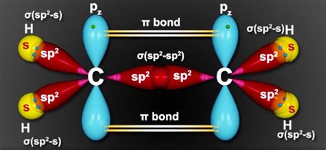 sp, sp2, sp3 Hybridization Examples, sp3d2 Shape & Structure